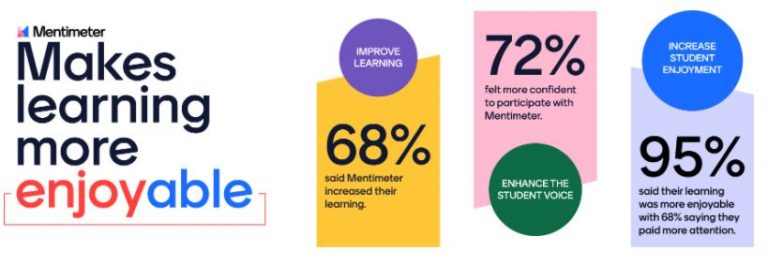 Centre For Fusion Learning Innovation And Excellence | Mentimeter ...