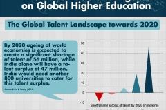 The Global Talent Landscape towards 2020