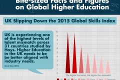 UK Slipping Down the 2015 Global Skills Index