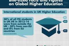 International students in UK Higher Education