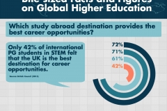 Which study abroad destination provides the best career opportunities?
