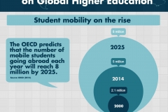 Student mobility on the rise