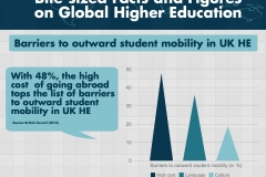 Barriers to outward student mobility in UK HE