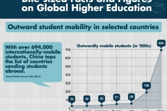 Outward student mobility in selected countries