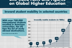 Inward student mobility in selected countries