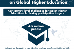 Key country-level challenges for Indian Higher Education: Achieving participation targets