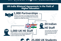 UK-India Bilaterial Agreements in the Field of Higher Education