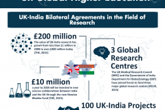 UK-India Bilaterial Agreements in the Field of Research