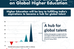 Higher Education will be key to fulfilling India's aspirations to become a hub for global talent