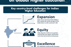Key country-level challenges for Indian Higher Education