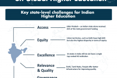 Key state-level challenges for Indian Higher Education
