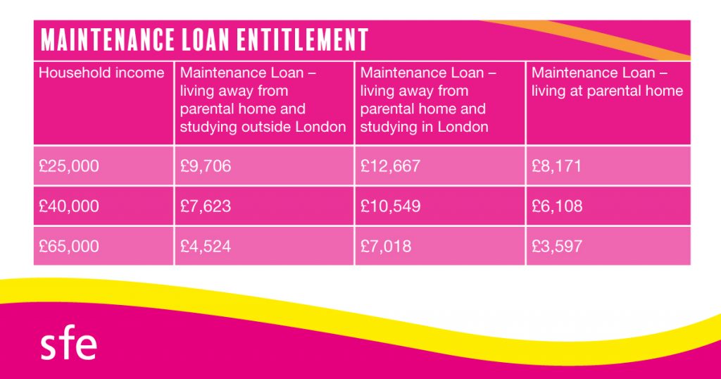 Student Blog Understanding Student Finance Bournemouth University