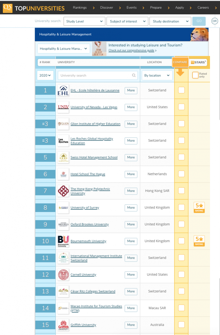 bournemouth university tourism and hospitality management